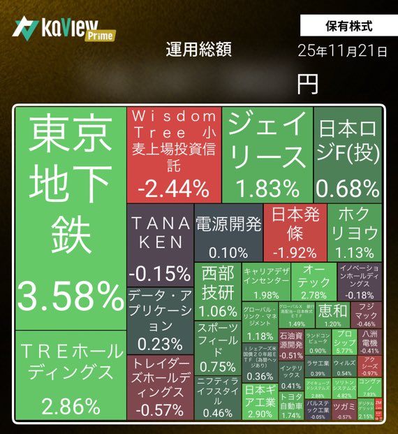 amp_ampb1's tweet photo. 紹介コード【JyU5】
#カビュウ https://t.co/IDcKhkFg4e