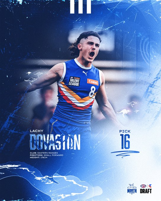 thoughtfullwon's tweet image. Lachy Dovaston
Becomes the 2nd pick 16 taken by @NMFCOfficial in the draft history after Sam Durdin pick 16 in 2014
Other NM players drafted at pick 16 by other clubs-
Shane Clayton (Premiership 1999) pick 16- Fitzroy
Jasper Pittard pick 16- PAFC
Ben Jacobs pick 16- PAFC