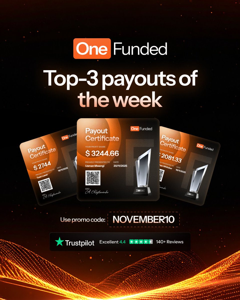 🔥 Top-3 Payouts of the Week

Here are the biggest payouts our traders secured this week 👇

🥇 $3,244.66 — Usman 🇰🇪
🥈 $2,081.33 — Jonathan 🇬🇧
🥉 $2,744— Tosin 🇳🇬

Real payouts. Real traders.
Your success story could be next!

👉 Use promo code NOVEMBER10 to start your challenge