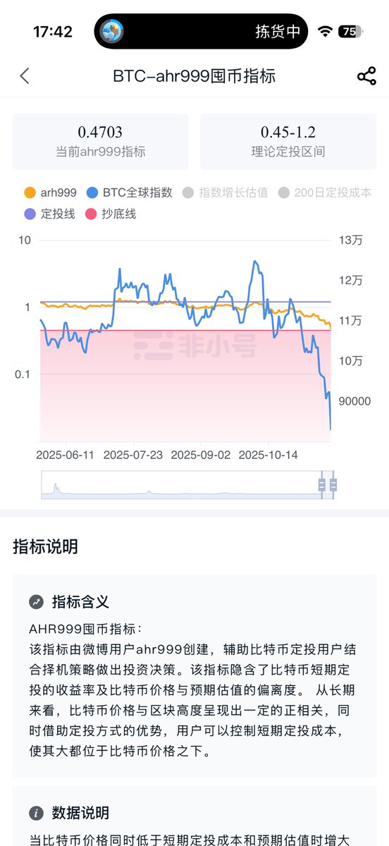 huojiangee's tweet photo. 现在比特币82575美金，999指数0.47，大胆抄底吧，难道的机会 https://t.co/by0k6O22fS
