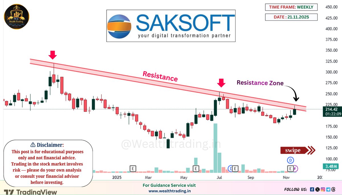 WealthTradingin's tweet image. 🔥 𝗕𝗥𝗘𝗔𝗞𝗢𝗨𝗧 / 𝗥𝗘𝗦𝗜𝗦𝗧𝗔𝗡𝗖𝗘 𝗦𝗧𝗢𝗖𝗞𝗦 🚀

🔸 GMR Power &amp;amp; Urban Infra Ltd
🔸 Swan Corp Limited
🔸 Saksoft Limited
🔸 Vedanta Limited

#BreakoutStocks #ResistanceZone #ChartAnalysis #Investing