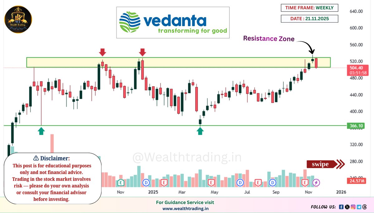 WealthTradingin's tweet image. 🔥 𝗕𝗥𝗘𝗔𝗞𝗢𝗨𝗧 / 𝗥𝗘𝗦𝗜𝗦𝗧𝗔𝗡𝗖𝗘 𝗦𝗧𝗢𝗖𝗞𝗦 🚀

🔸 GMR Power &amp;amp; Urban Infra Ltd
🔸 Swan Corp Limited
🔸 Saksoft Limited
🔸 Vedanta Limited

#BreakoutStocks #ResistanceZone #ChartAnalysis #Investing