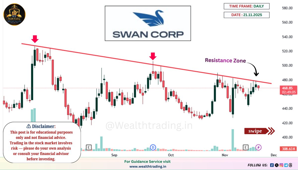 WealthTradingin's tweet image. 🔥 𝗕𝗥𝗘𝗔𝗞𝗢𝗨𝗧 / 𝗥𝗘𝗦𝗜𝗦𝗧𝗔𝗡𝗖𝗘 𝗦𝗧𝗢𝗖𝗞𝗦 🚀

🔸 GMR Power &amp;amp; Urban Infra Ltd
🔸 Swan Corp Limited
🔸 Saksoft Limited
🔸 Vedanta Limited

#BreakoutStocks #ResistanceZone #ChartAnalysis #Investing