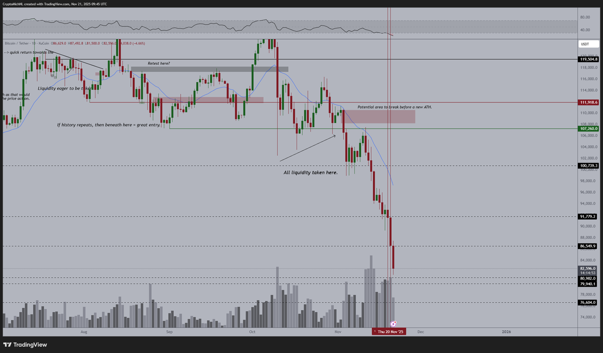 日本最後交易時段發生大規模崩盤。未來24小時內的比特幣會如何走勢？嗯，我認為我們會持續下跌，直到美國市場開盤，然後再觀察| KuCoin