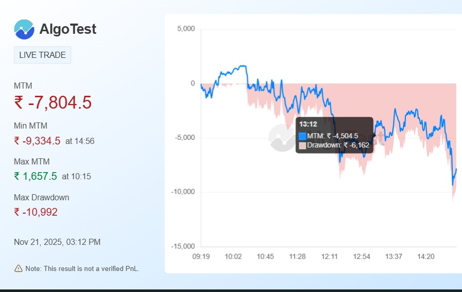 Vivek_singh14's tweet image. Day 25:   ❤️ Too much reversal