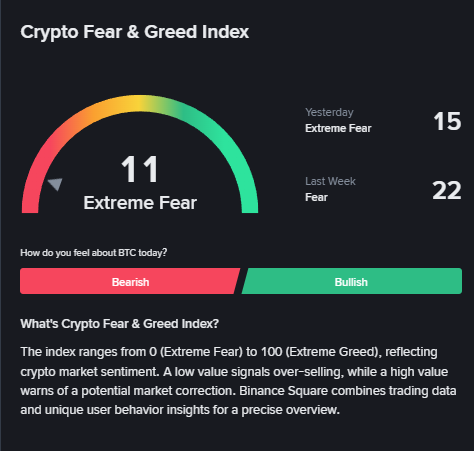 LisaNEdwards's tweet image. #Crypto Fear &amp;amp; Greed getting lower.... buy the fear!