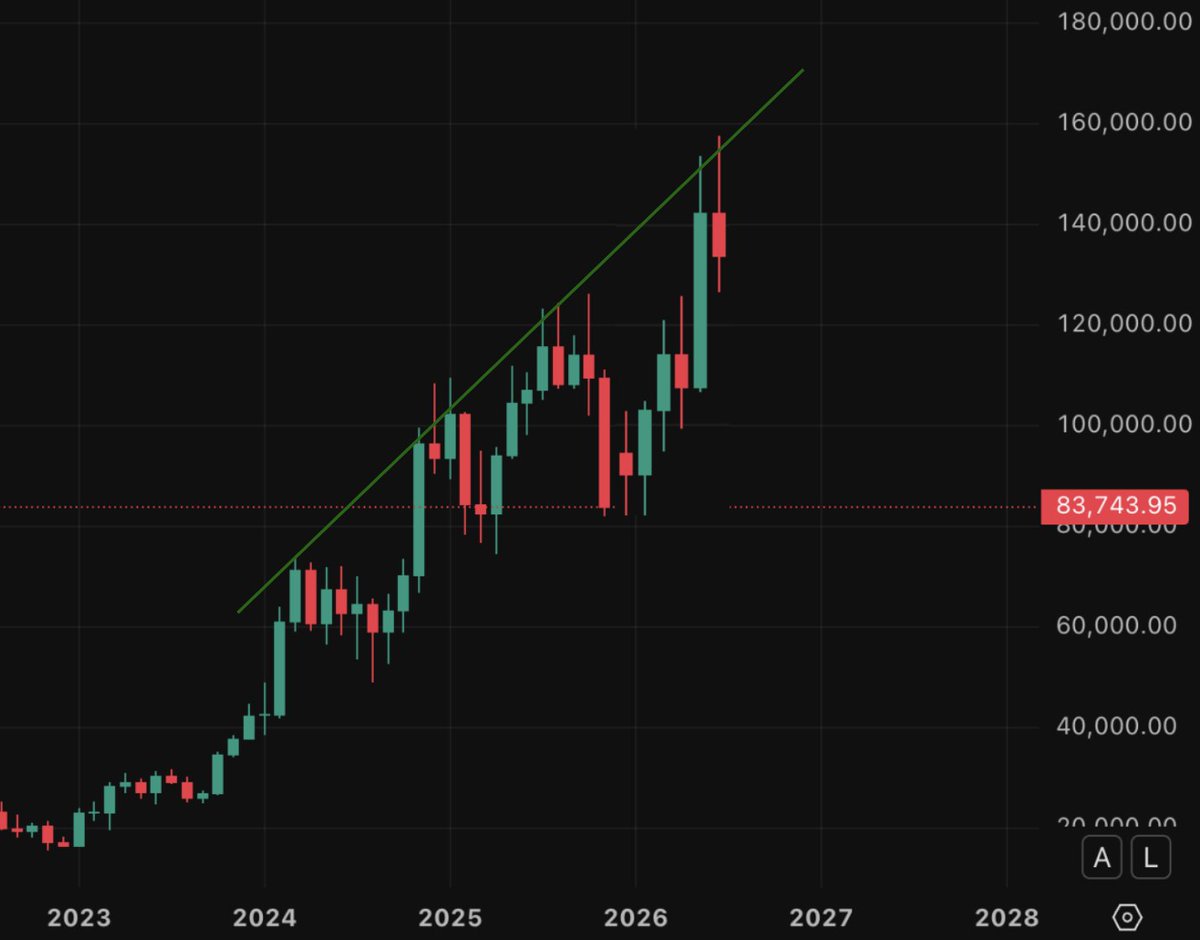 Gangleri tweet media