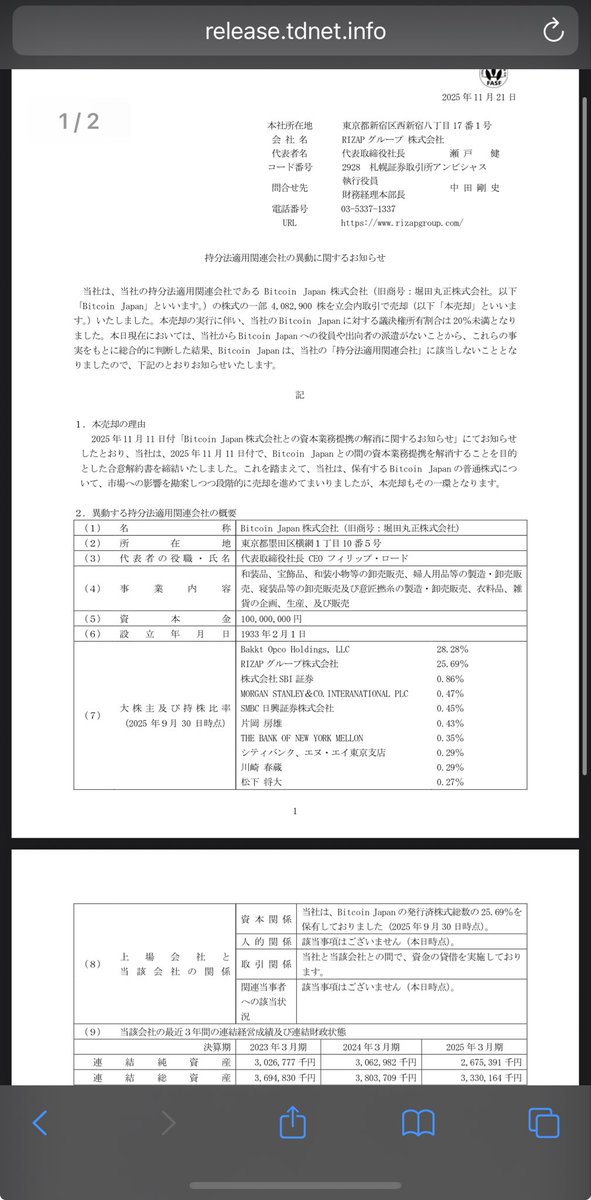 10saiYofor4's tweet photo. Bitcoin Japan
RIZAP保有のbitcoin Japan株、粛々と売却してますね。持分法外れるということは20%を切ったということ。今後も売却していくことは容易に想像できますね。掲示板で言われてましたが、叩き売っている事はないということですね。叩き売っていればもっと早くに開示情報がでるので… https://t.co/YlirQZwJvs