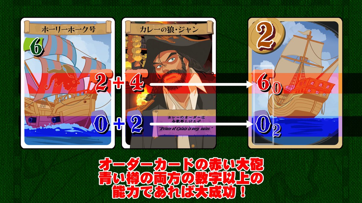 LambdaPlanning's tweet photo. 【旧作紹介3「Gun x Barrel x Pirates」】▼カードゲーム▼
君は海賊の幹部！キャプテンと船を雇ってボスの無茶ぶりオーダーを全てクリアせよ！！
船には能力と速さがあるので、順番も大切。おいしいオーダーを狙ってTopを目指そう～
#ゲームマーケット2025秋 https://t.co/SqQkyMIshq