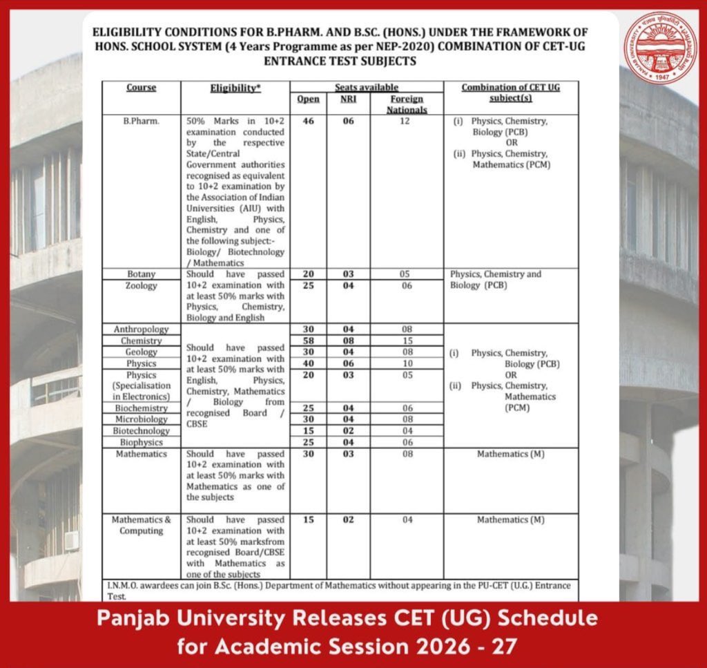 sd_notification's tweet image. Admissions for the B.Pharm and BSc (Hons) programmes (2026-27 session) at #PanjabUniversity are now open.
The last date to apply is 14 December 2025.
Details and prospectus: cetug.puchd.ac.in
Register now.