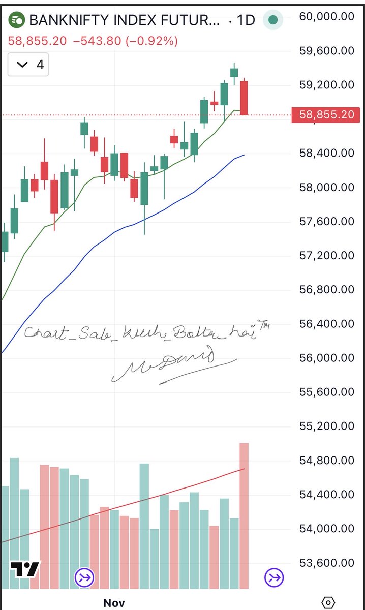 CA Arvind Mangal tweet media