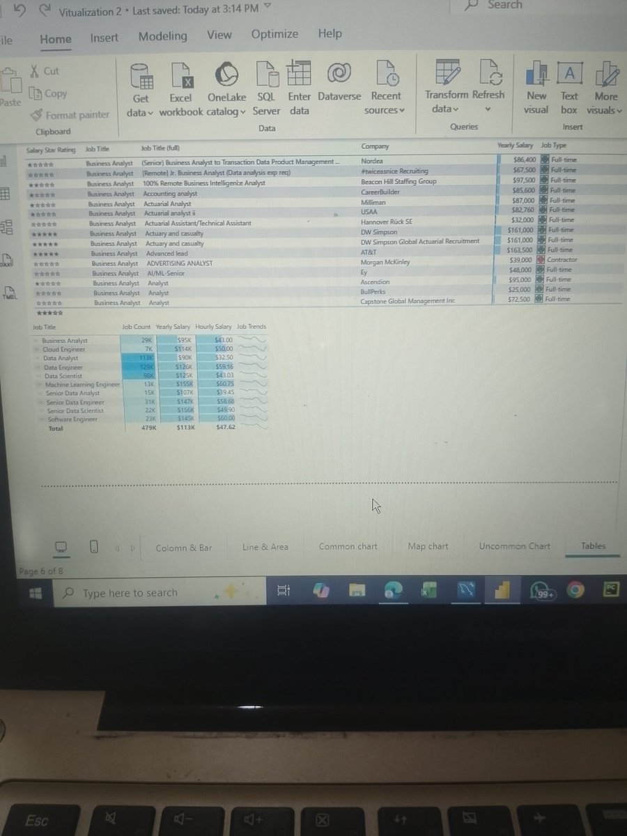 jahoofuniverse's tweet image. Built my Table Page and Card Page in Power BI yesterday using Luke Barousse’s tutorial.
Still learning daily — and the progress is becoming real.
More dashboards loading. 📊🔥
#PowerBI #DataAnalysis #DataViz #LearningInPublic