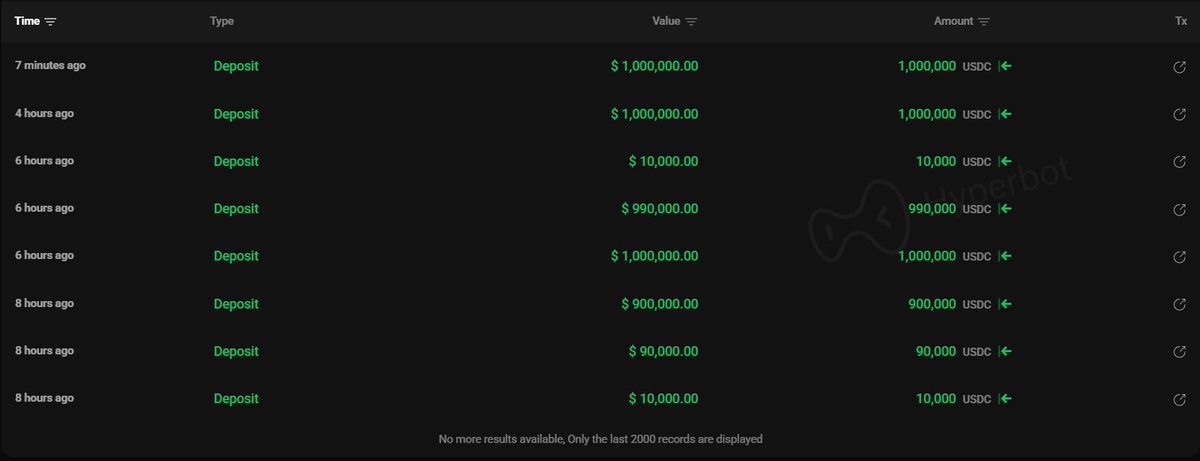 显示巨鲸在HyperLiquid上的ETH多头仓位的图表