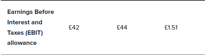 RichardWinstone's tweet photo. @ofgem quick question - why is 50% of the £3 price increase going straight to the profits of energy suppliers? 50% profit margin on additional costs seems a little steep? That's an extra ~£50m in profit for suppliers! https://t.co/oo0FdP3O30