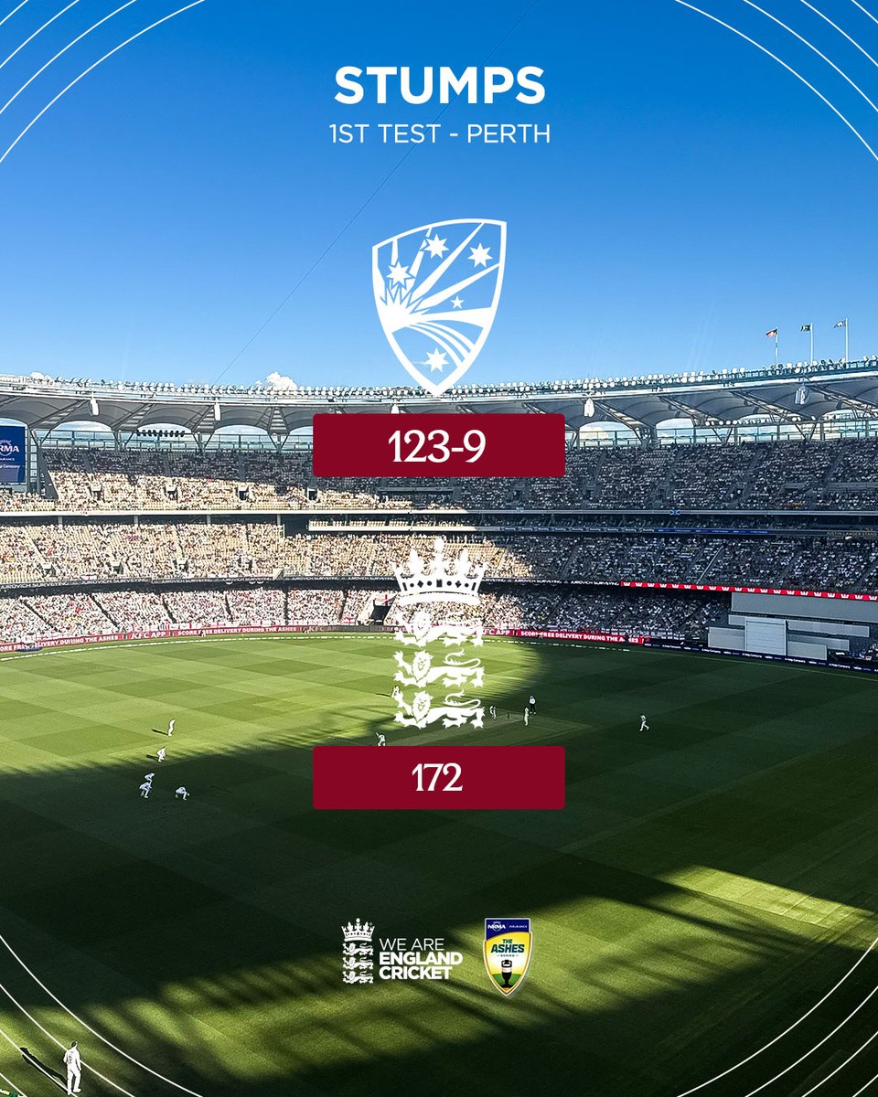 englandcricket's tweet image. That... was crazy 😅

🏏 Runs: 295 
☝️ Wickets: 19 

What a way to kick-start the series! 🔥