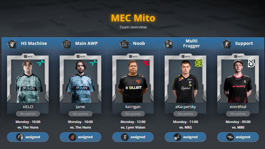 Time feito pro stage 1 do major
Queria ter pego mais jogadores da parivision pelo valor, mas satisfeito em geral com custo beneficio
Kacpersky é uma pika, jogadoria qualquer time t1 FACIL