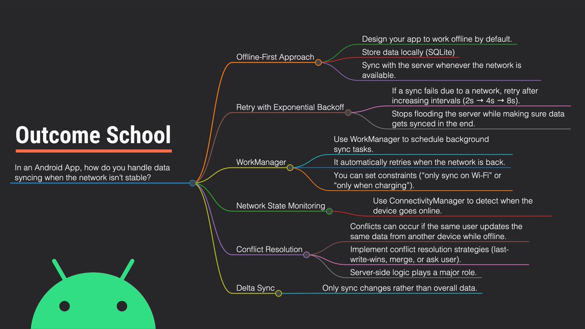 amitiitbhu's tweet image. In an Android App, how do you handle data syncing when the network isn’t stable?

A frequently asked interview question, especially in Android System Design Rounds.

#AndroidDev #Interview