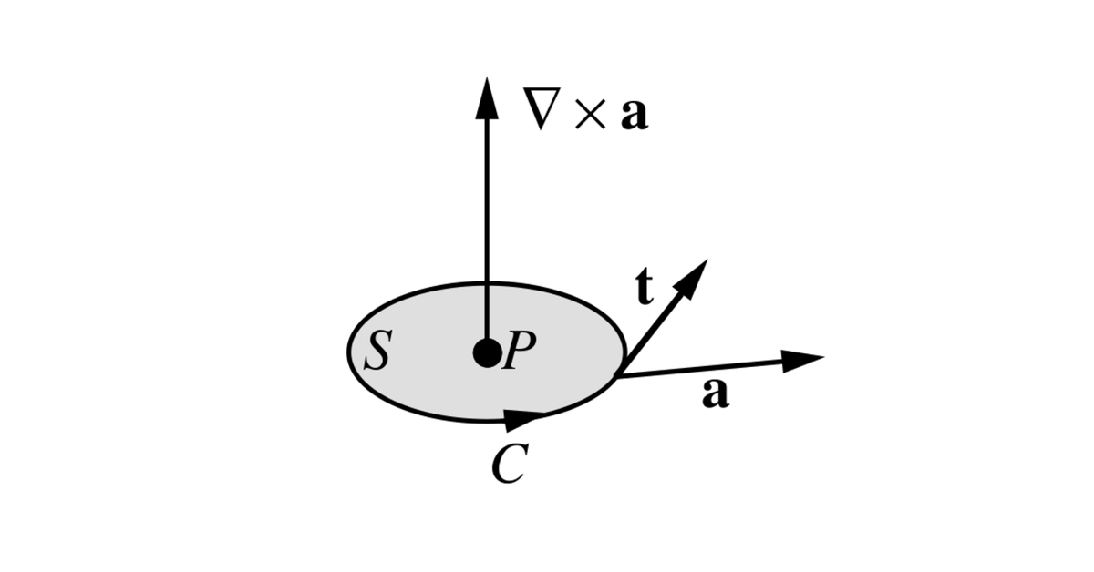 CFDdirect's tweet image. Learn the tensor mathematics used in #OpenFOAM #CFD with our free online guide: cfd.tips/odtm