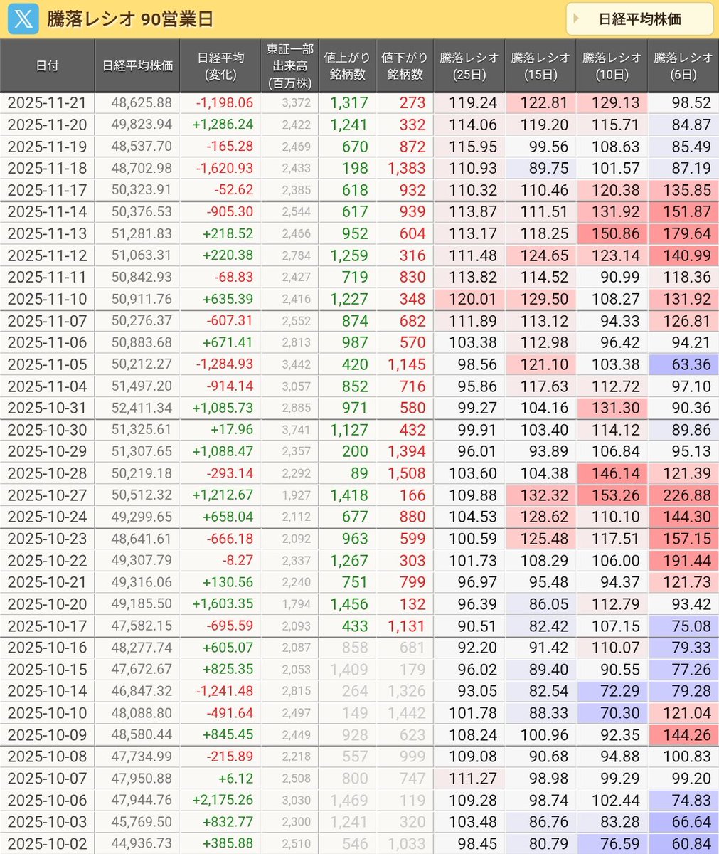 ゆりりん🌷投資垢だよ (@yuyuri_x) / Posts / X