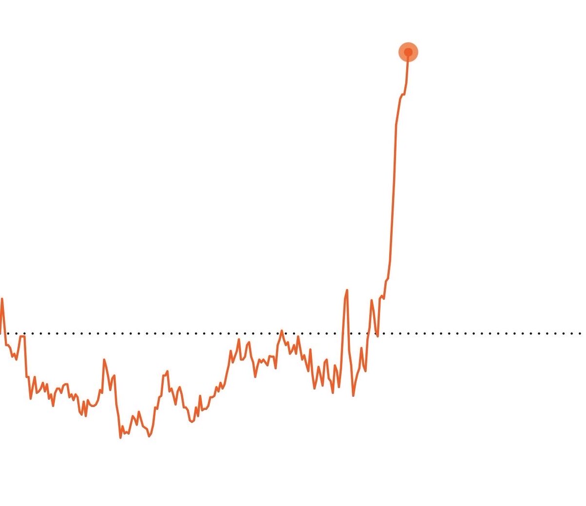 StaticBit_io's tweet image. It is all about perspective and conviction on $XRP.