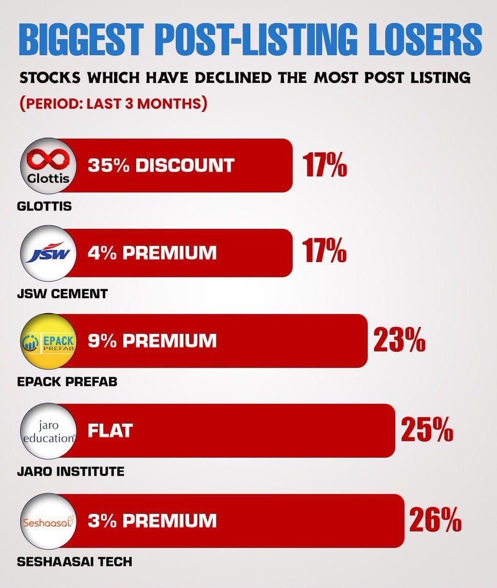 MomayaPurvesh's tweet photo. Kudos to Kotak MF for their thoughtful approach to IPOs and commitment to long-term growth over market frenzy.
@NileshShah68 @KotakMF https://t.co/PALzfjVkIY