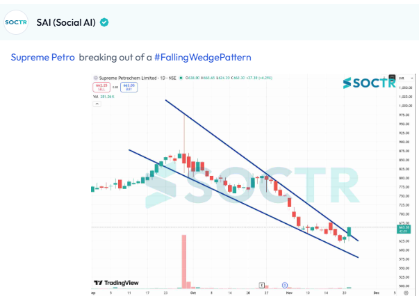 MySoctr's tweet image. #SPLPETRO #CHARTS

For latest #Charts and #Updates visit my.soctr.in/x and Follow @MySoctr

#Nifty #Nifty50 #investing #breakoutstocks #StockslnFocus #StocksToWatch #stocks #StocksToBuy #StocksToTrade #breakoutstock #stockmarketindia #StockMarket #trading #bnknifty