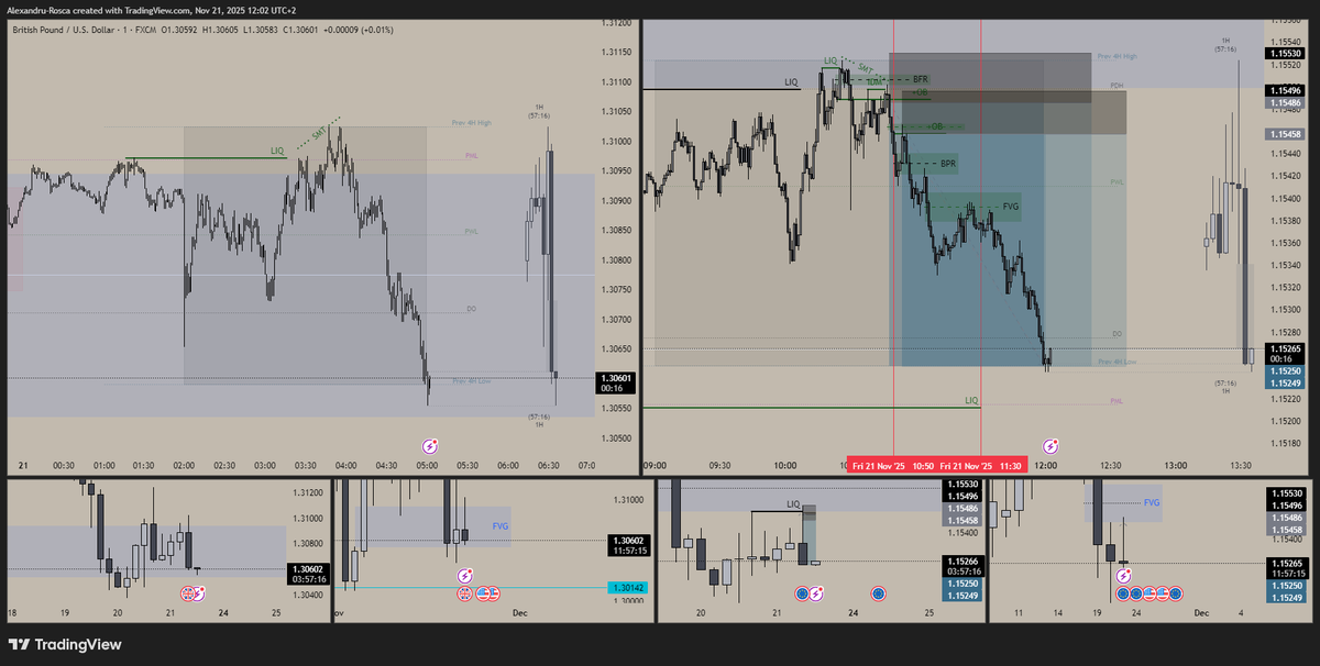 Knuth_ro's tweet photo. #eurusd $eurusd Un trade frumos executat in aceasta dimineata pe euro. Din fvg daily cu preluare de liq + smt vs GU. Primul trade 2/4 din riscul  de baza 5.5rr, in al doilea am adaugat diferenta de risc cu un rr tot de 5.5 https://t.co/ZNzeHSlxaS
