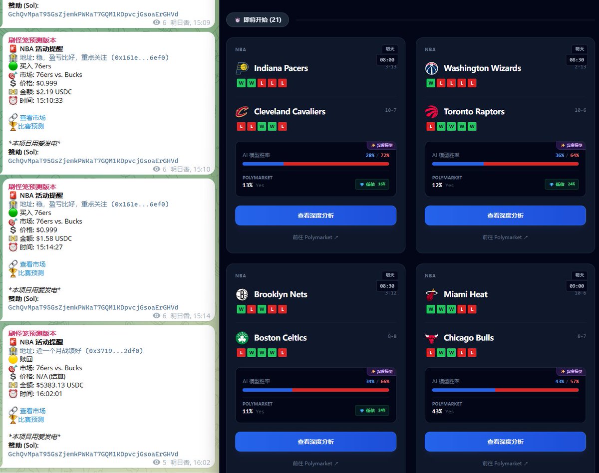 Kuttielocs1's tweet image. 目前聪明钱监控大体完成了，并且接入了AI预测，目前主攻NBA市场 今天早上的四场比赛预测中了三场 在这里十分感谢大佬@hunterweb303对工具的开源
后续回测一段时间优化算法然后试着做聪明钱的捕捉
如果你有更好的想法欢迎告诉我！