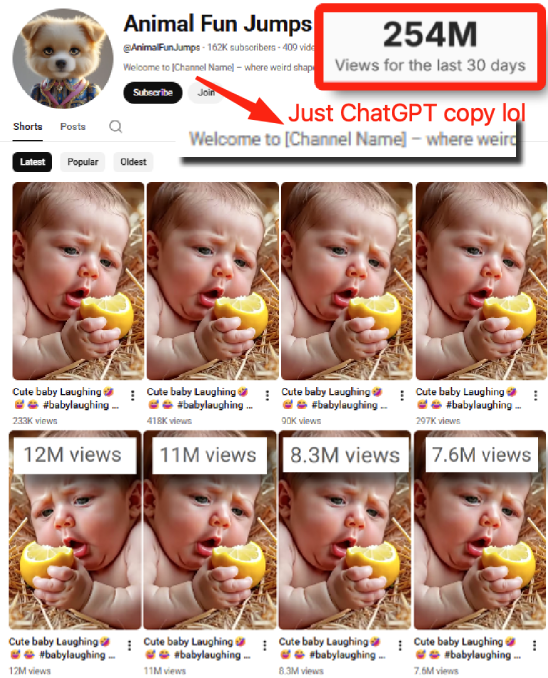 This channel prints 254M views/month…
with the SAME AI shorts…
costing $0.12 each…
and the guy didn’t even bother to add his own name to his ChatGPT-written description. 😂

You realize what that means, right?

If THIS is his “don’t care / zero effort” channel…
imagine how