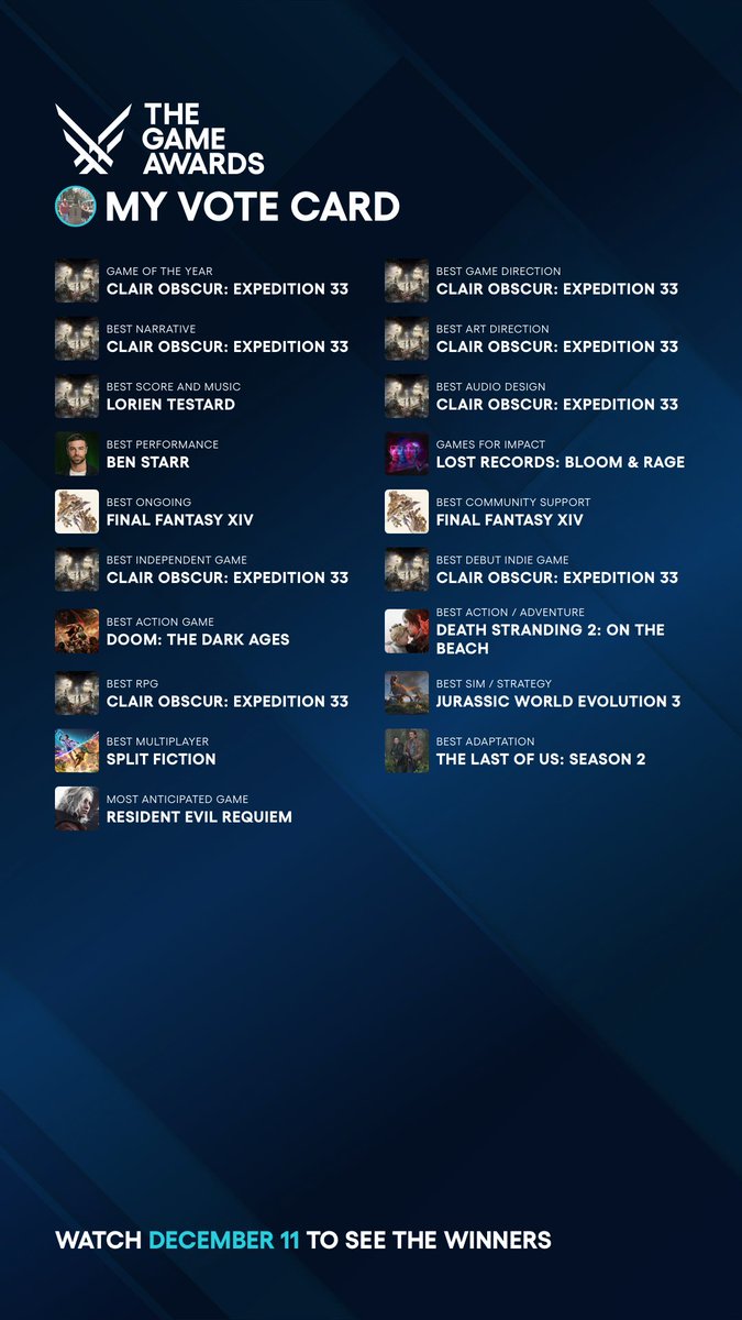 Mis votaciones para los #thegameawards