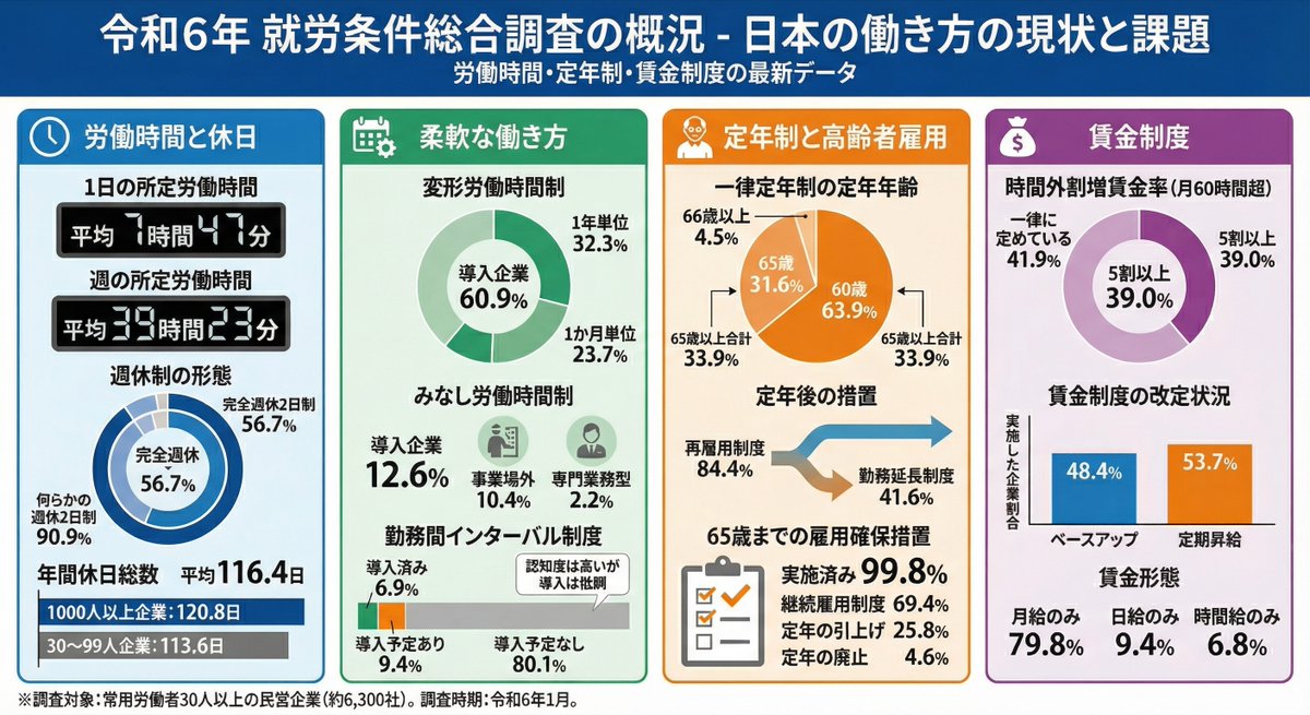 maisawaco's tweet image. 全キャリコン受験生。資料をGeminiにぶっこんでインフォグラフィック化してってだけつぶやいてくれ。
なんでもわかりやすくまとめてくれる

イラストほしい方はイラスト化してといってくれぃ。
なんだショボイなと思った方はプロンプト変えてくれぃ

テキストの終わりの始まりなんだぜ。使ってくれぃ