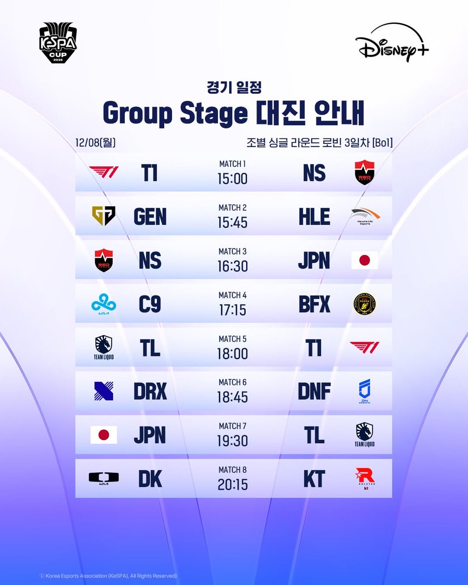 Goyangnim_'s tweet photo. 2025 케스파컵 농심 일정 #NSWIN

C그룹: NS, JPN(일본 올스타), TL, T1

그룹스테이지(예선) 일정: 12/06(토) ~ 12/08(월)
BO1 단판, 온라인 중계
그룹 내 1, 2위만 본선 진출

❤️‍🔥 농심 경기 일정
12/06(토) 21:00 - NS vs TL
12/08(월) 15:00 - T1 vs NS
12/08(월) 16:30 - NS vs JPN https://t.co/9zt31eM0i1