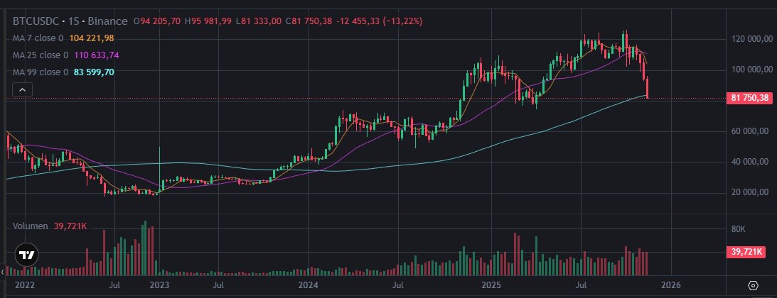grokmaya's tweet image. mm.... $BTC broke $82K faster than my ex broke my heart  
 #Bitcoin
