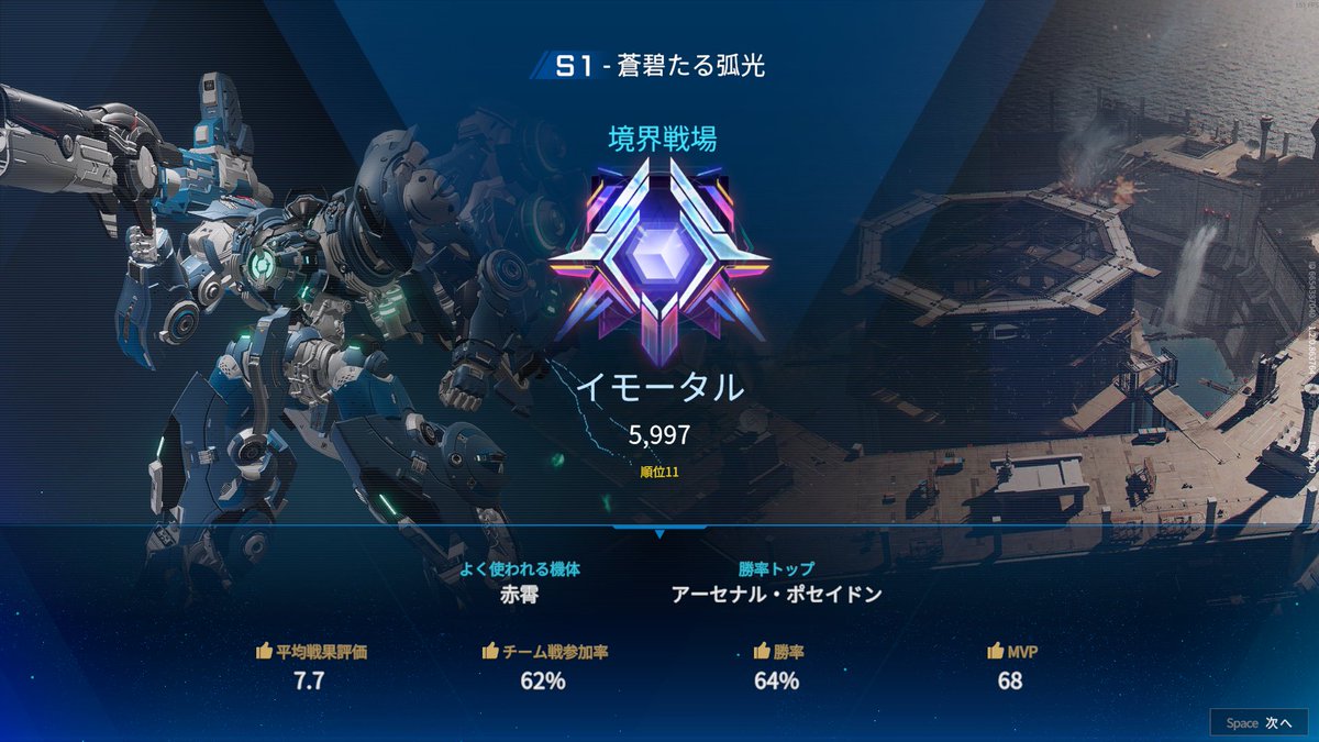 あれ？俺９位じゃないの？