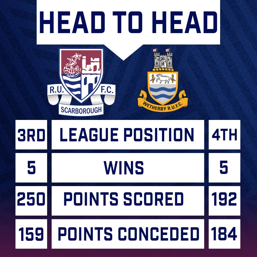 Scarborough RUFC tweet media