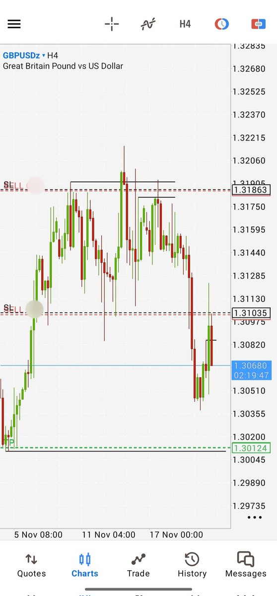 yusufthorr's tweet image. range, key level, time, repeat.