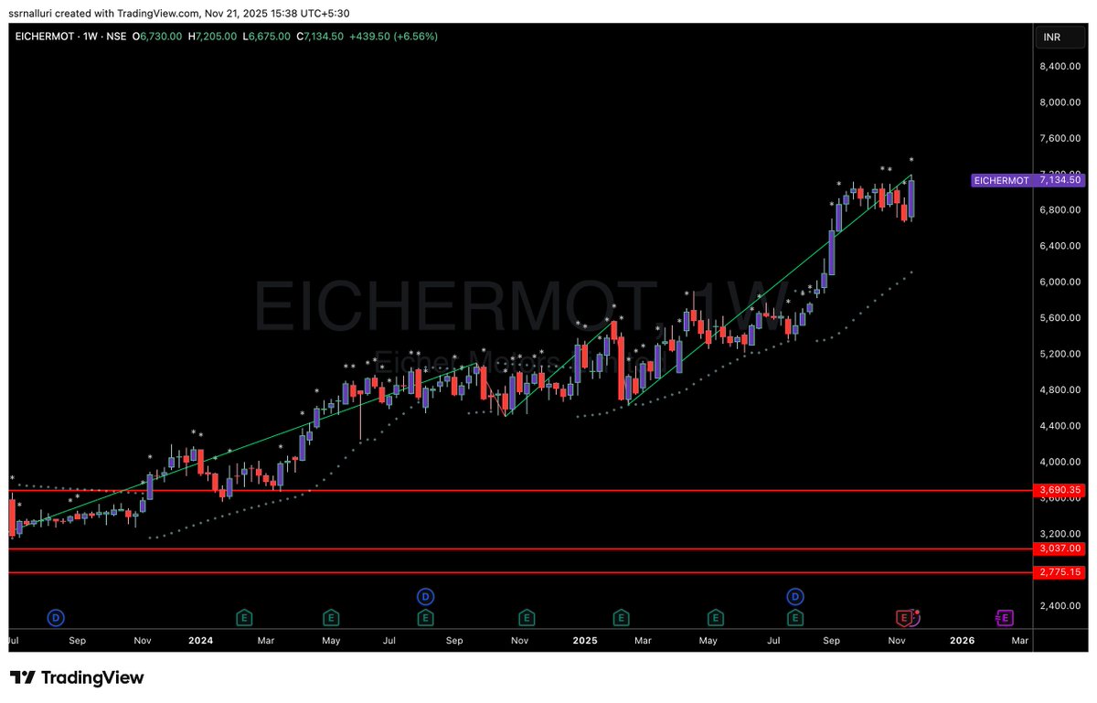 SSRNalluri's tweet image. #eichermot