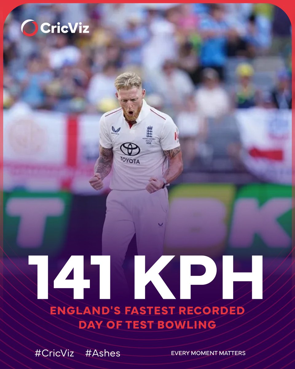 CricViz Analyst tweet media