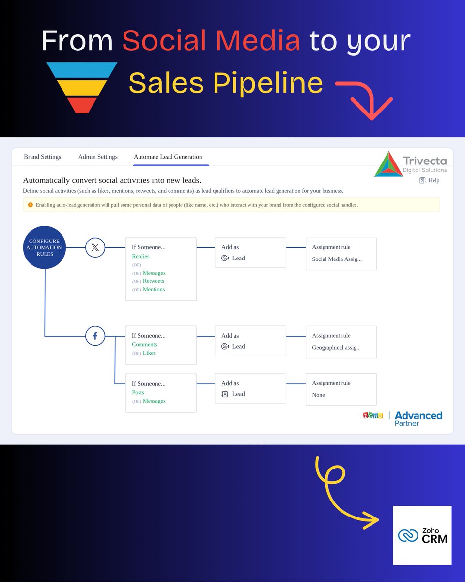 TrivectaDigital's tweet image. From Social Media to your Sales-ready Pipeline

With @ZohoCRM, every like, comment, and interaction becomes a lead you can track, nurture, and convert.

Ready to turn conversations into opportunities?

👉Book a free consultation: trivectadigital.zohobookings.in/#/297482000000…

#LeadGeneration #CRMTools