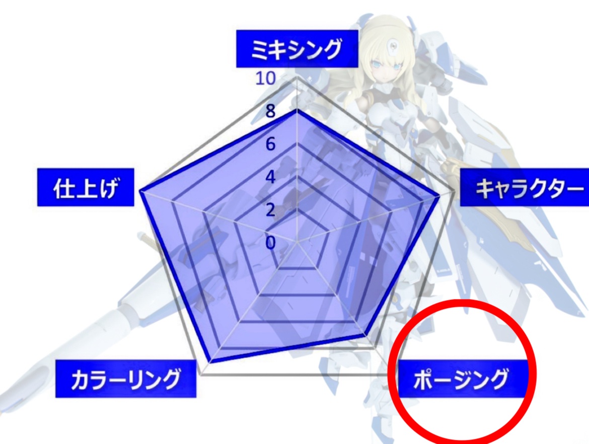 🌟 #GMC_2025
評価基準（5項目）詳細説明

③ ポージング（最大10点）

立体作品としての魅せ方、ポージングの美しさ・説得力・躍動感を評価します。
撮影を含めた全体の見せ方もポイントになります。

評価ポイント例
・キャラクター性に合った自然なポーズ
・重心のバランスが取れている