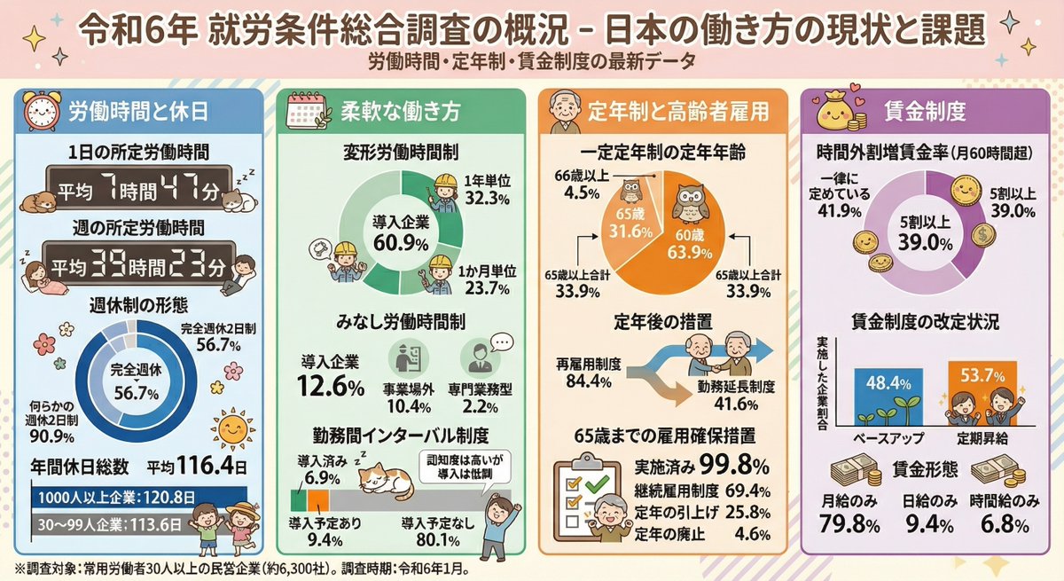 maisawaco's tweet image. 全キャリコン受験生。資料をGeminiにぶっこんでインフォグラフィック化してってだけつぶやいてくれ。
なんでもわかりやすくまとめてくれる

イラストほしい方はイラスト化してといってくれぃ。
なんだショボイなと思った方はプロンプト変えてくれぃ

テキストの終わりの始まりなんだぜ。使ってくれぃ