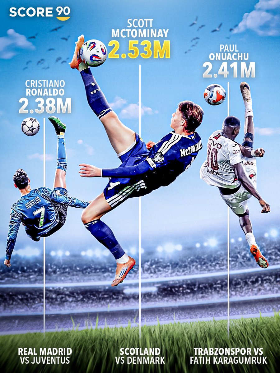 Score90_'s tweet image. Scott McTominay’s bicycle kick set a new world record for the highest ever, surpassing Ronaldo’s iconic strike against Juventus in 2018 as well as Paul Onuachu’s earlier this year. 🏴󠁧󠁢󠁳󠁣󠁴󠁿⭐️