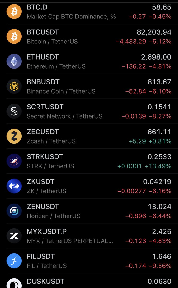 1Xcashflow's tweet image. Markets bleeding $STRK is pumping.

Do you understand?