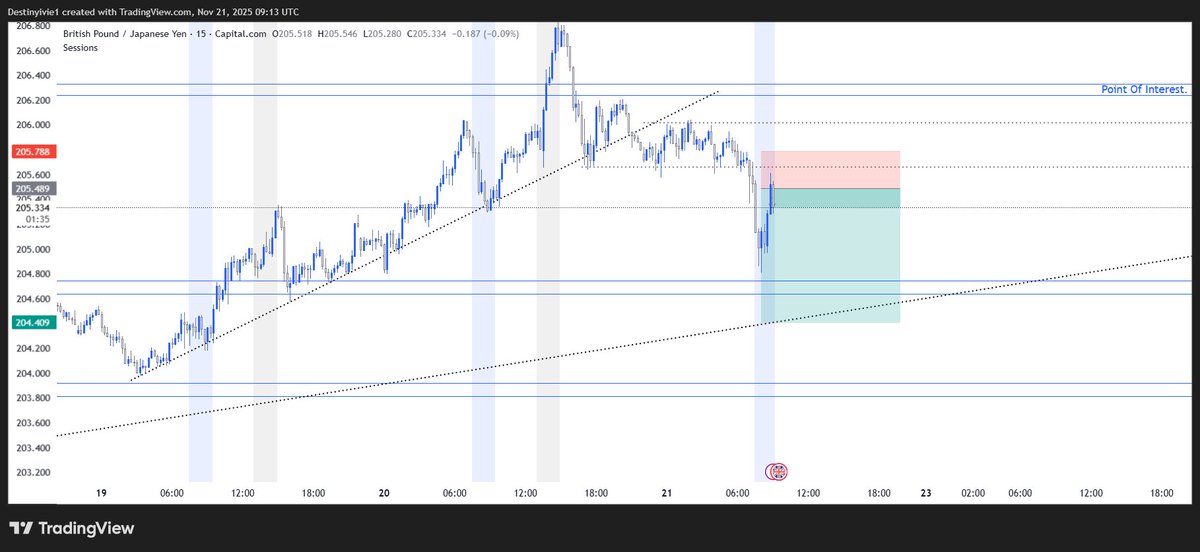DestinyIvie's tweet image. Another day another Trade .  
Still trailing because  i see more liquidity  that e might go for .
#trading
#ForexMarket 
#TradingCommunity