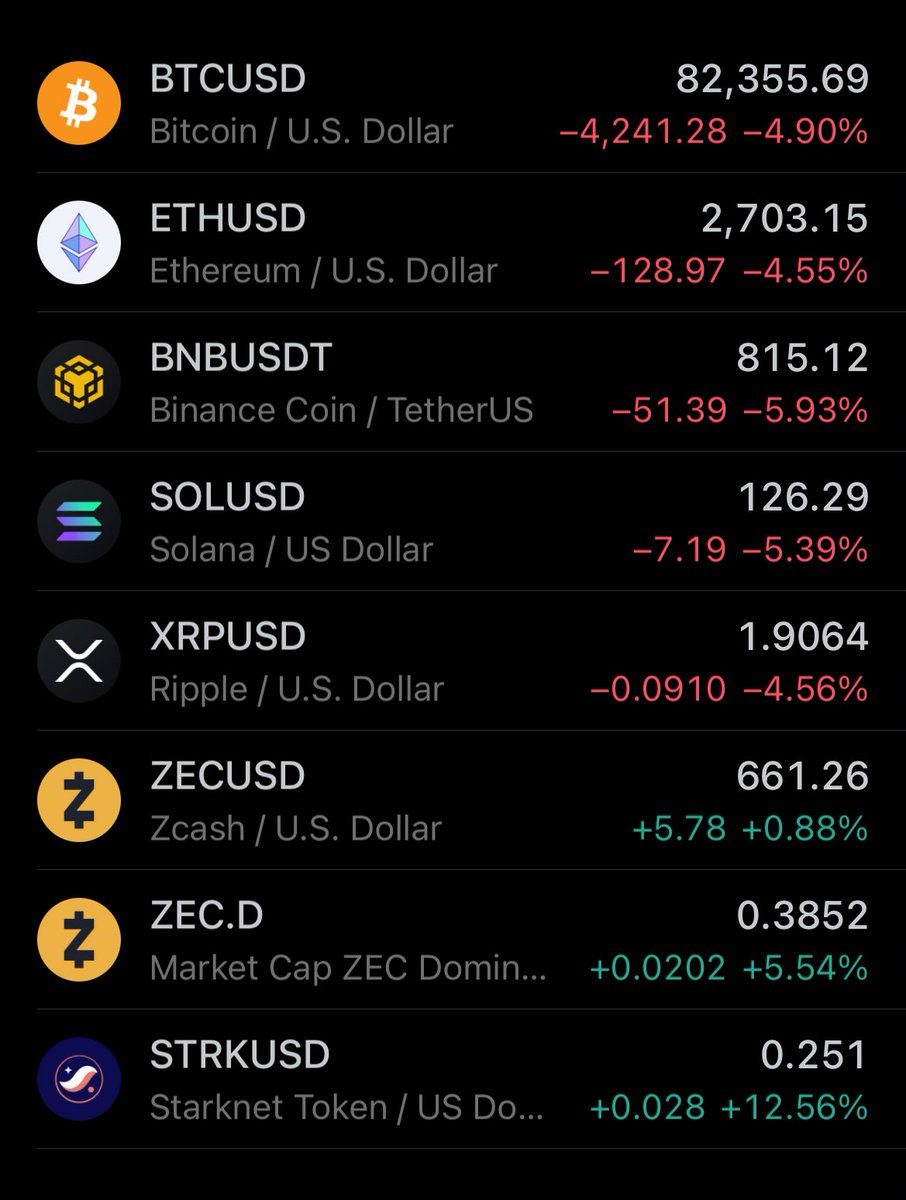 At this point it is insane. I have never seen relative strength like this  EVER.