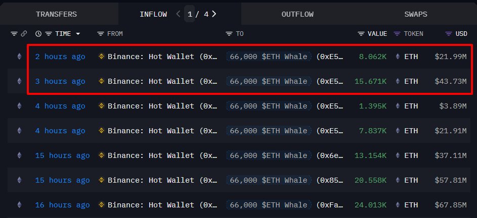 On-chain transaction data showing ETH inflows to the whale's wallet from Binance