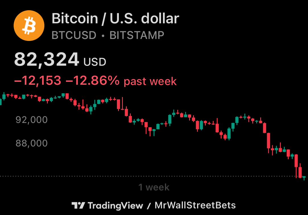 stoxplore's tweet photo. BLACKROCK, SAYLOR AND 200 COMPANIES ARE ALL BUYING #BITCOIN

WHYYY IS THE PRICE GOING DOWN??? https://t.co/NLUvhzvSkf