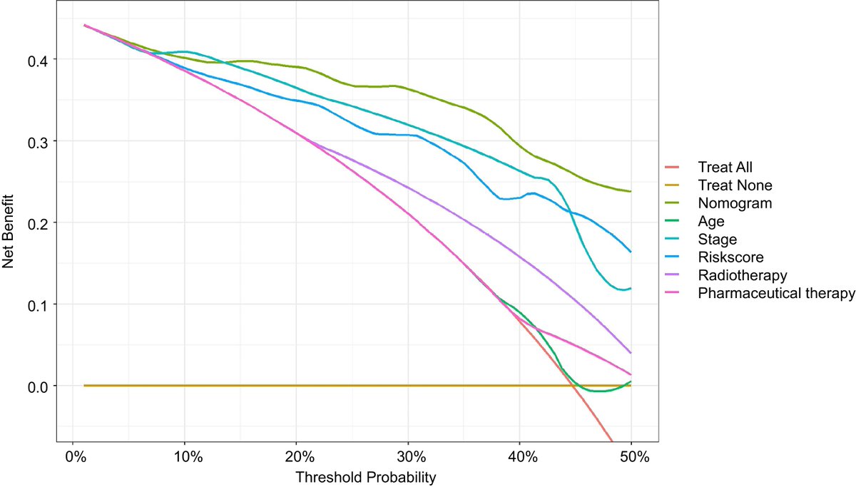 MaximumAcademic's tweet image. #GIT
Five serum exomiRs craft a nomogram that foretells GC fate. 📊C-index 0.82 separates survivors years ahead.🧬
@Cancer @GastricCancerFD #crafts #serum #survivors
Details: maxapress.com/article/doi/10…