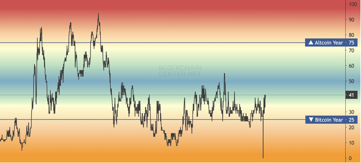 Merlijn The Trader tweet media