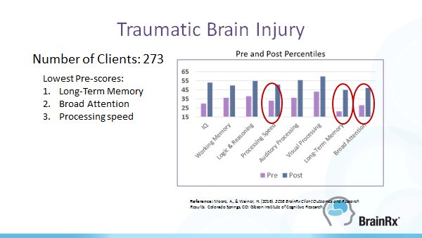 RisingBrains001's tweet image. While individual outcomes may vary, we&apos;d love the chance to share more about our brain injury research and brain training programs. Call us today for Help!
Mobile number 07784030200
risingbrains.co.uk
#TBI #Brain #BrainDevelopment #BrainRehabilitation #Concussion #Cognitive